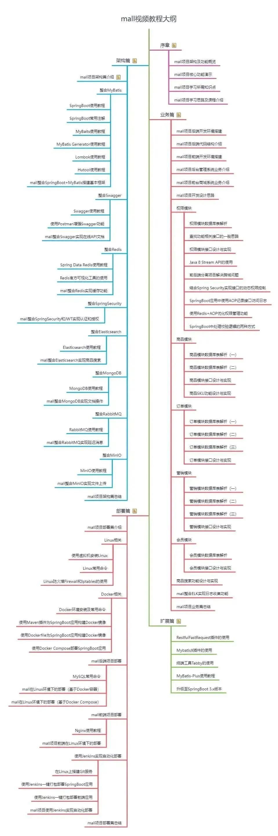 自从用了这款 IDEA 神器,领导都夸我代码写得好!1052 作者: 来源: 发布时间:2023-8-2 22:32