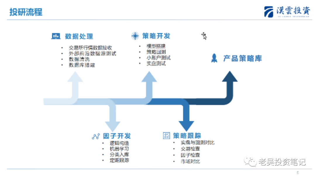 私募尽调笔记:厦门汉云投资4088 作者: 来源: 发布时间:2023-8-2 23:25