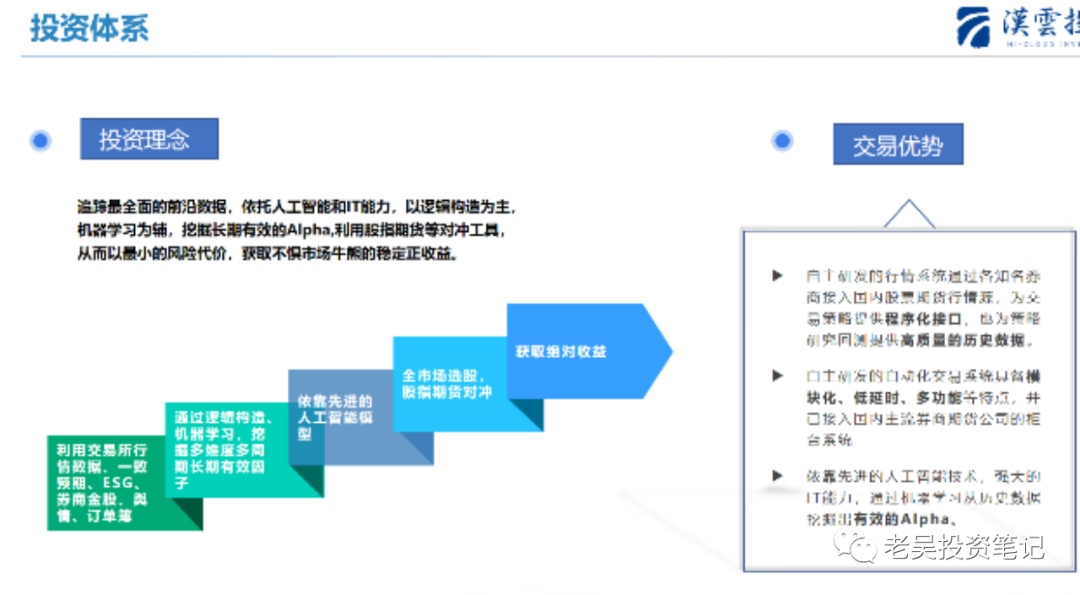 私募尽调笔记:厦门汉云投资7700 作者: 来源: 发布时间:2023-8-2 23:25