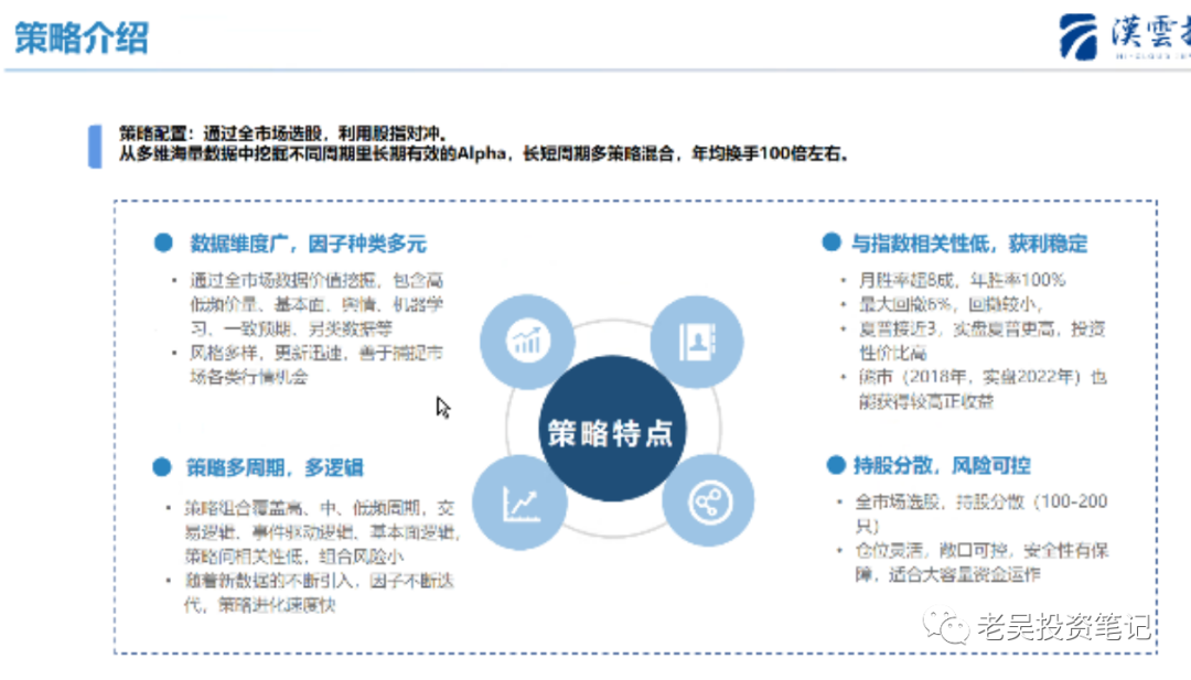 私募尽调笔记:厦门汉云投资2734 作者: 来源: 发布时间:2023-8-2 23:25