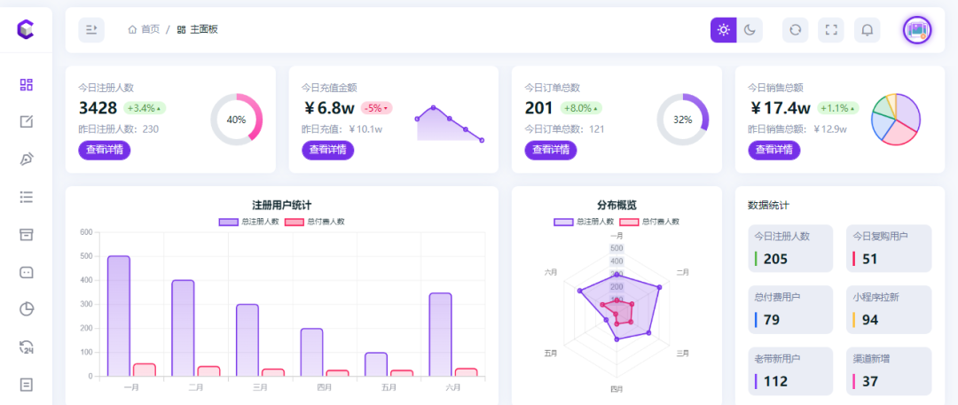 技术总监亲自上阵,手撸了个电商可视化面板,产品经理惊呆了...9920 作者: 来源: 发布时间:2023-8-2 23:49