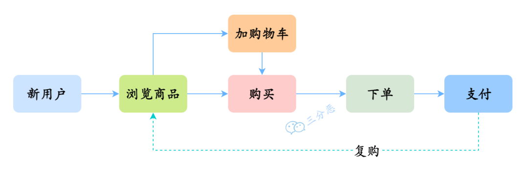 技术总监亲自上阵,手撸了个电商可视化面板,产品经理惊呆了...5953 作者: 来源: 发布时间:2023-8-2 23:49