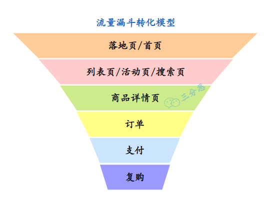 技术总监亲自上阵,手撸了个电商可视化面板,产品经理惊呆了...7685 作者: 来源: 发布时间:2023-8-2 23:49