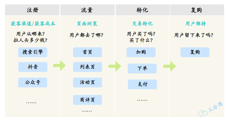 技术总监亲自上阵,手撸了个电商可视化面板,产品经理惊呆了...1928 作者: 来源: 发布时间:2023-8-2 23:49