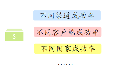 技术总监亲自上阵,手撸了个电商可视化面板,产品经理惊呆了...4926 作者: 来源: 发布时间:2023-8-2 23:49