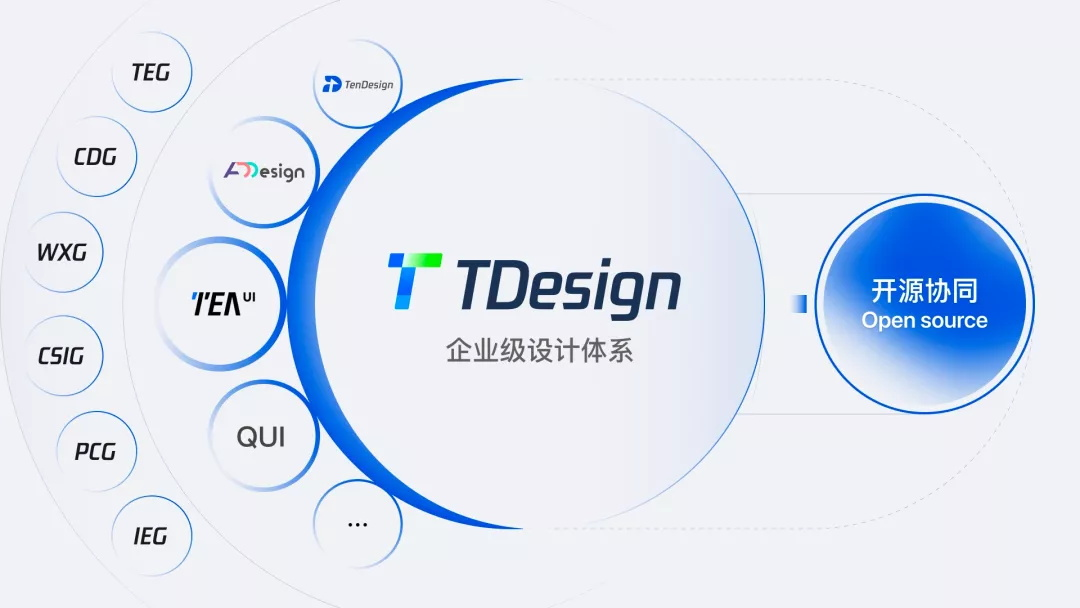 腾讯设计体系 TDesign 中的小细节7020 作者: 来源: 发布时间:2023-8-3 01:05