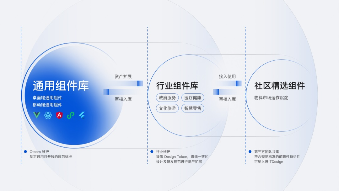 腾讯设计体系 TDesign 中的小细节9959 作者: 来源: 发布时间:2023-8-3 01:05