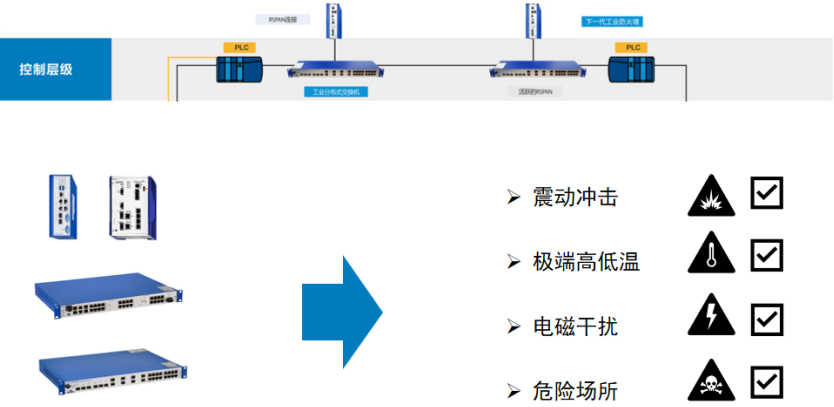 如何搭建面向工业4.0的新一代网络架构?9982 作者: 来源: 发布时间:2023-8-3 01:40