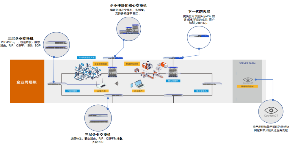 如何搭建面向工业4.0的新一代网络架构?6423 作者: 来源: 发布时间:2023-8-3 01:40