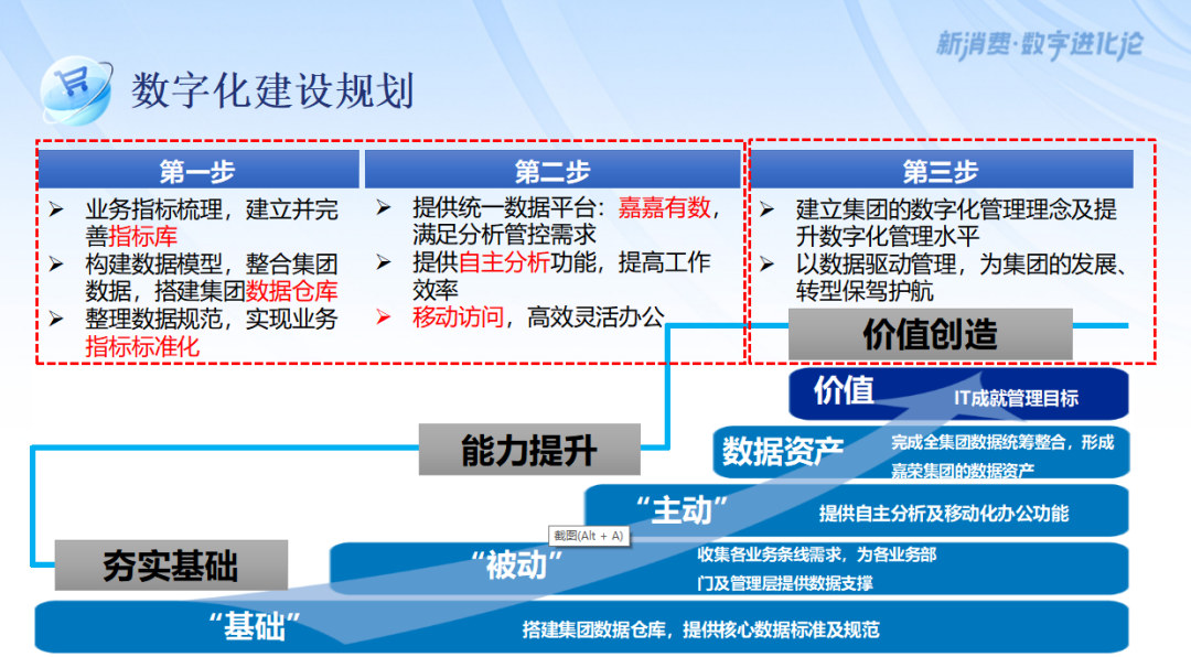 盘活终端运营,助力新增长——零售CIO俱乐部在线举办“2022智慧商业数字化运营实战分享会”6497 作者: 来源: 发布时间:2023-8-3 01:49