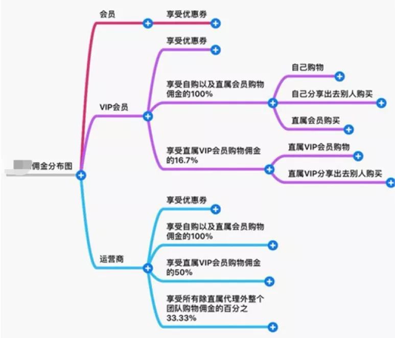 从“羊毛党”到“淘宝客”,动动手指月入过万的好日子快没了!7369 作者: 来源: 发布时间:2023-8-3 04:26