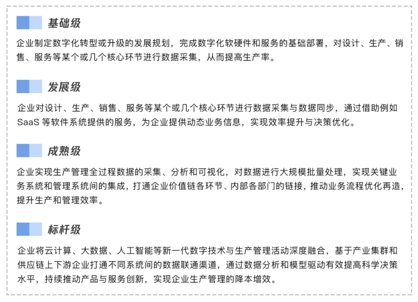 中国互联网协会发布腾讯、京东、网库等综合平台服务中小企业主要策略  共同聚焦实体企业数字化应用1562 作者: 来源: 发布时间:2023-8-3 05:59