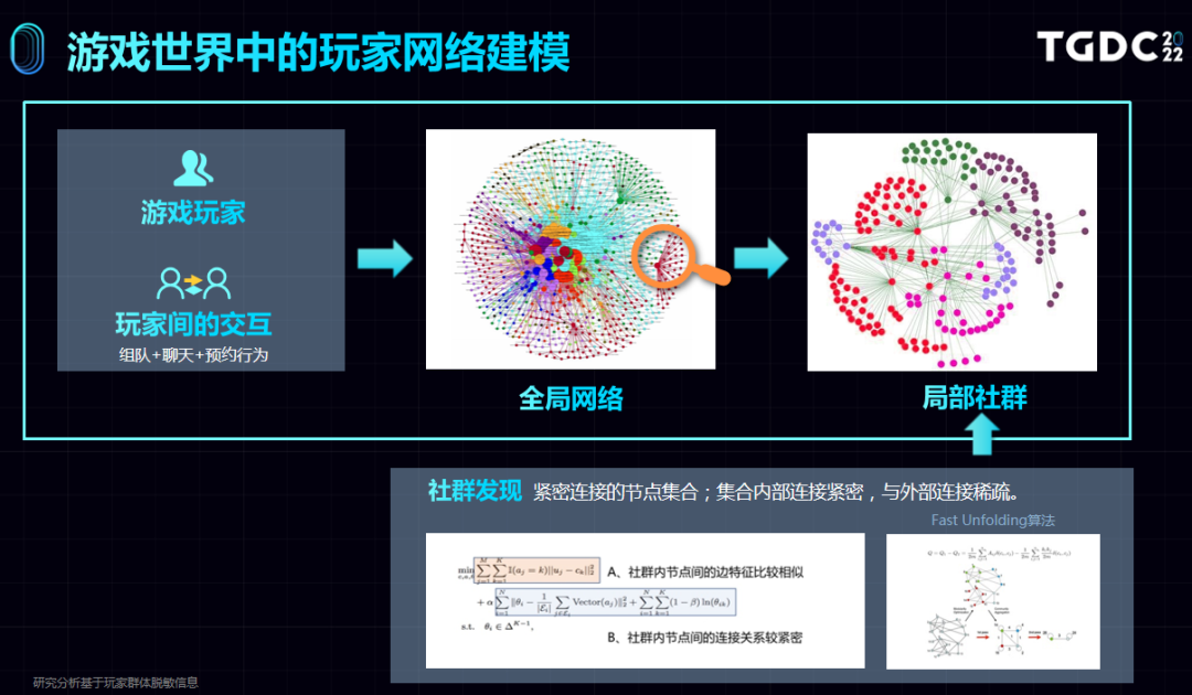 网络科学深度研究:如何搭建游戏中的玩家网络 | TGDC 20226965 作者: 来源: 发布时间:2023-8-3 06:38