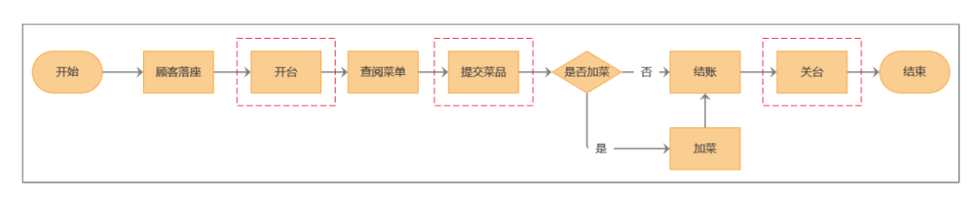 人人都是产品经理,你是吗?3469 作者: 来源: 发布时间:2023-8-3 07:29