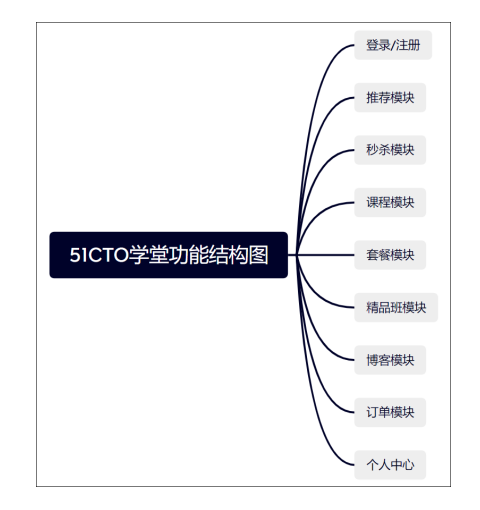 人人都是产品经理,你是吗?107 作者: 来源: 发布时间:2023-8-3 07:29