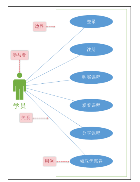 人人都是产品经理,你是吗?7466 作者: 来源: 发布时间:2023-8-3 07:29