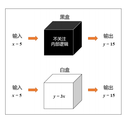 人人都是产品经理,你是吗?3935 作者: 来源: 发布时间:2023-8-3 07:29