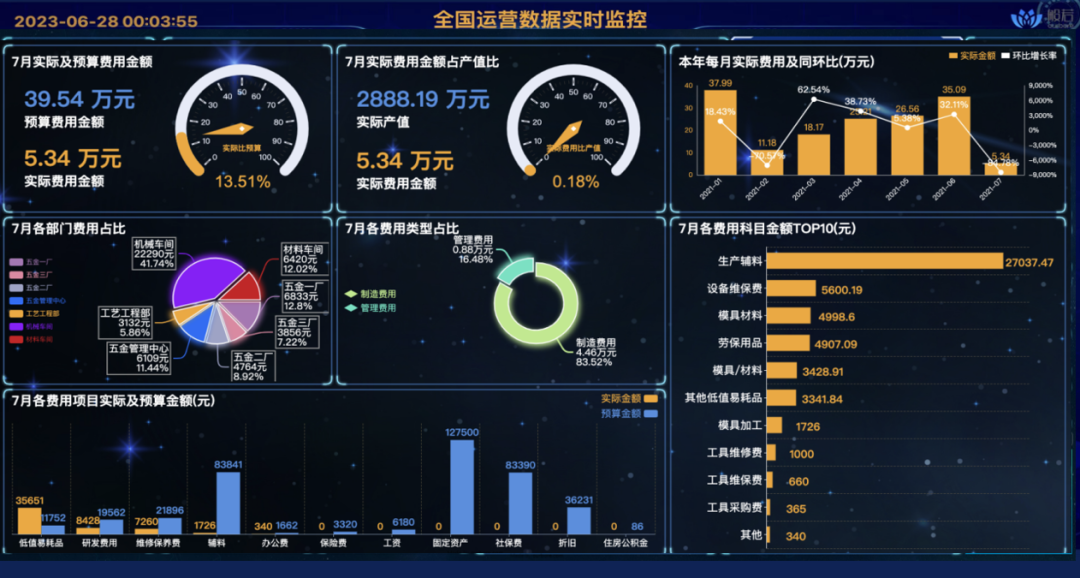 同鑫科技【AI · HR智享俱乐部】沙龙活动圆满举办!6819 作者: 来源: 发布时间:2023-8-3 08:52