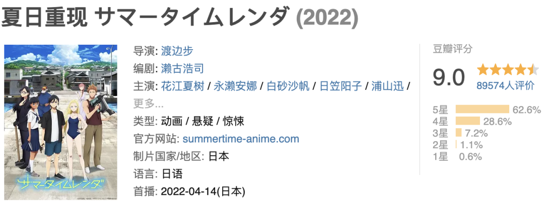 科幻末世重口烧脑,又一部高分神作252 作者: 来源: 发布时间:2023-8-3 09:03