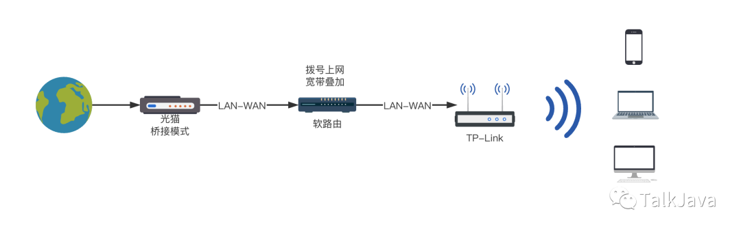 从零开始搭建家庭网络:软路由实战经验分享(二)9630 作者: 来源: 发布时间:2023-8-3 10:05