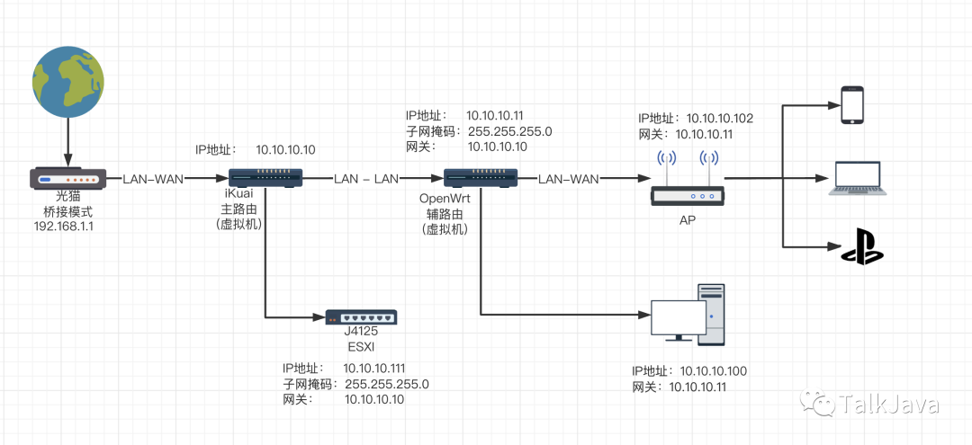 从零开始搭建家庭网络:软路由实战经验分享(一)180 作者: 来源: 发布时间:2023-8-3 10:20