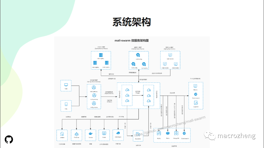 牛!Markdown还能这么玩?这款开源神器绝了!9489 作者: 来源: 发布时间:2023-8-3 10:39