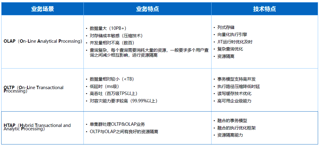 腾讯云数据库伍鑫:MPP数据库HTAP技术探索1949 作者: 来源: 发布时间:2023-8-3 11:26