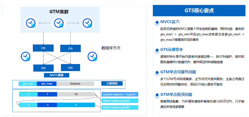 腾讯云数据库伍鑫:MPP数据库HTAP技术探索5024 作者: 来源: 发布时间:2023-8-3 11:26