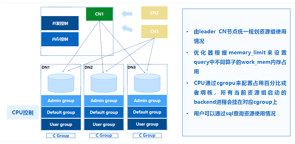 腾讯云数据库伍鑫:MPP数据库HTAP技术探索5257 作者: 来源: 发布时间:2023-8-3 11:26