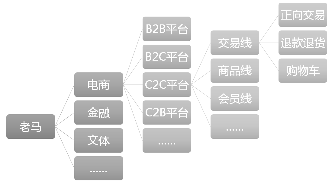 《人人都是产品经理》作者苏杰:大神级产品经理必经的7层修炼2678 作者: 来源: 发布时间:2023-8-3 13:34