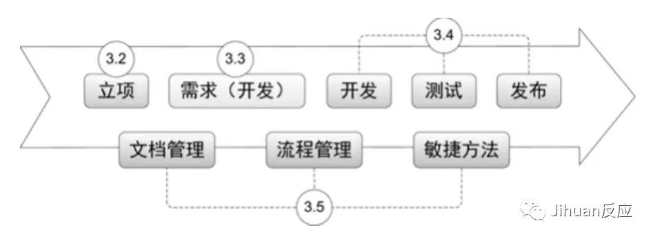 人人都是产品经理?6982 作者: 来源: 发布时间:2023-8-3 14:11