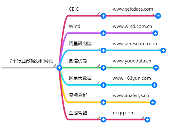 收藏,7个行业数据分析网站419 作者: 来源: 发布时间:2023-8-3 16:27