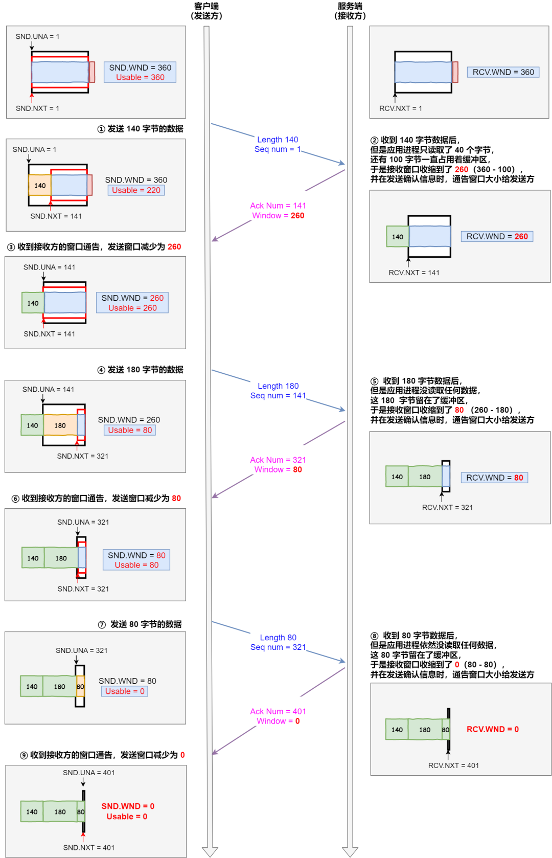 最适合程序员的画图工具?5898 作者: 来源: 发布时间:2023-8-3 19:29