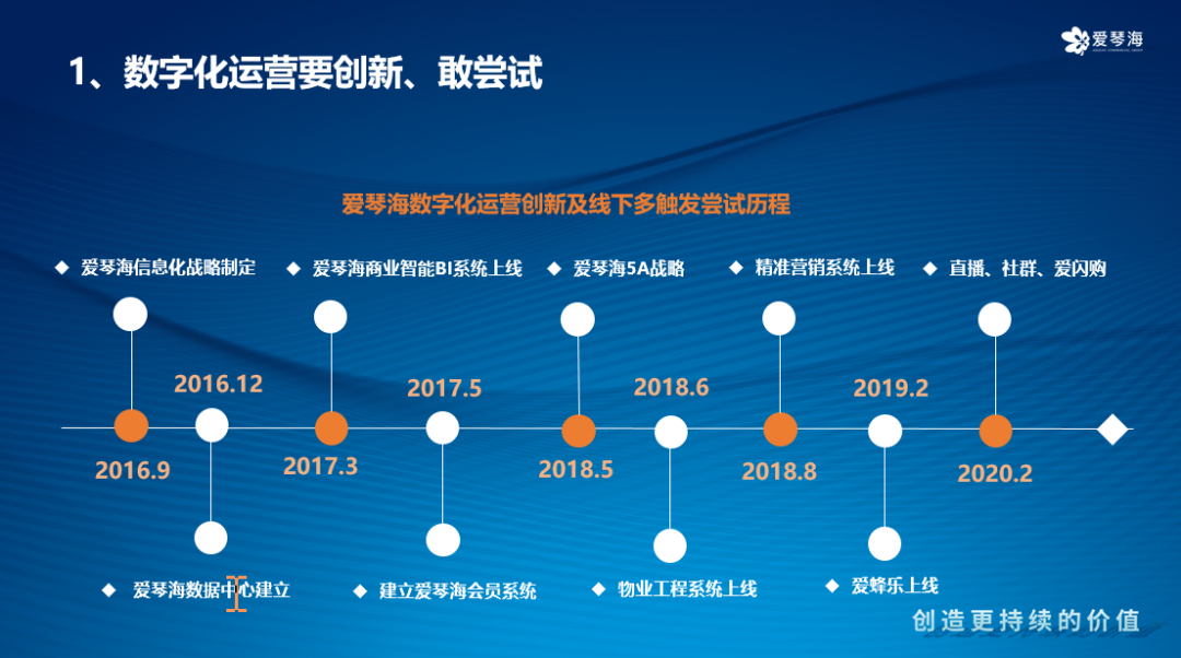 数字化转型(下):爱琴海数字化运营的秘诀藏在哪儿?【万商俱乐部第615期沙龙】6298 作者: 来源: 发布时间:2023-8-3 20:17