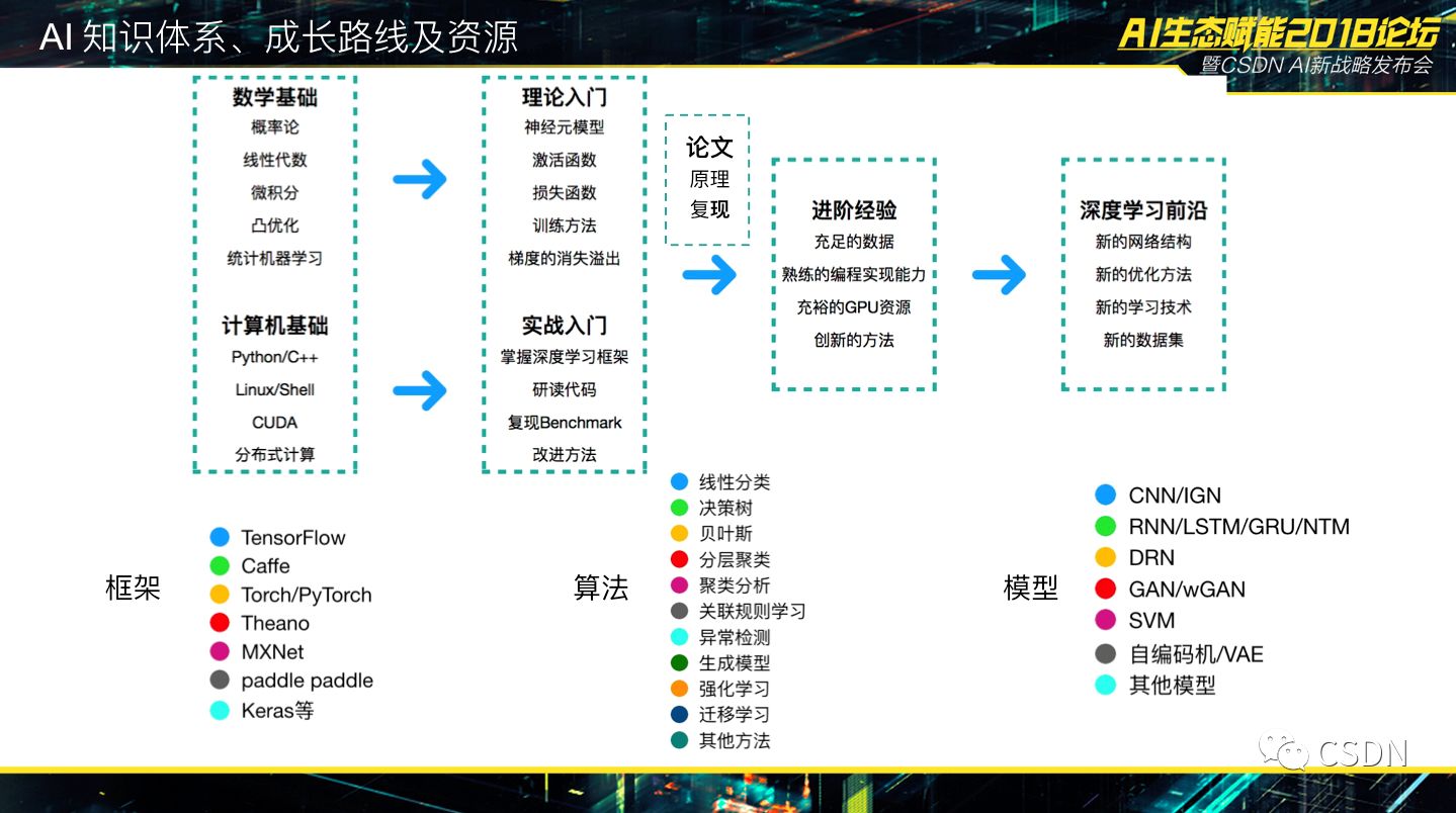 蒋涛:重新回归的我,将带领 CSDN 全方位升级,为 AI 转型者打造一站式平台8086 作者: 来源: 发布时间:2023-8-4 00:45