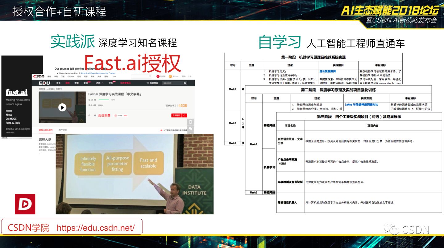 蒋涛:重新回归的我,将带领 CSDN 全方位升级,为 AI 转型者打造一站式平台9122 作者: 来源: 发布时间:2023-8-4 00:45