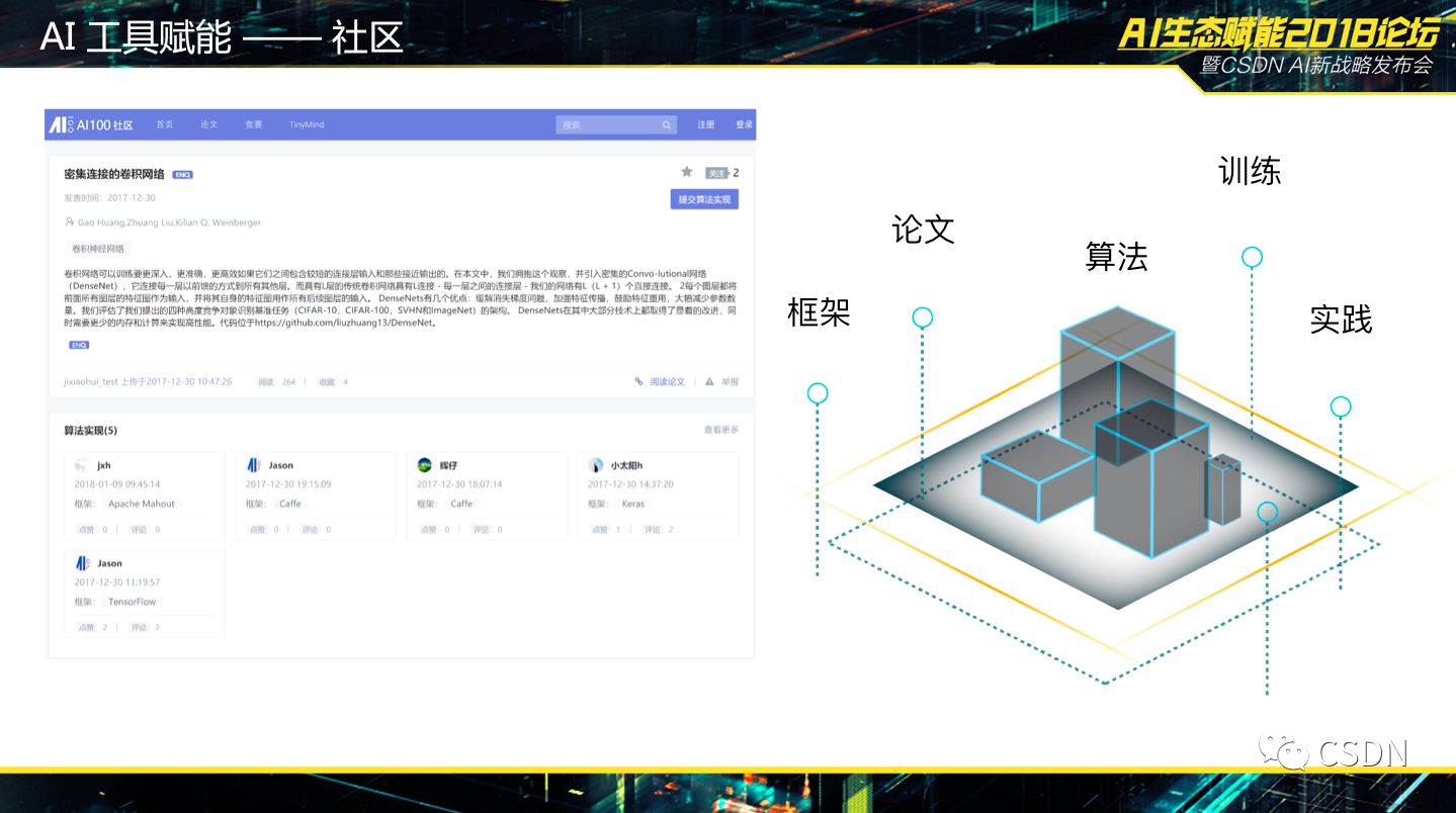 蒋涛:重新回归的我,将带领 CSDN 全方位升级,为 AI 转型者打造一站式平台1782 作者: 来源: 发布时间:2023-8-4 00:45