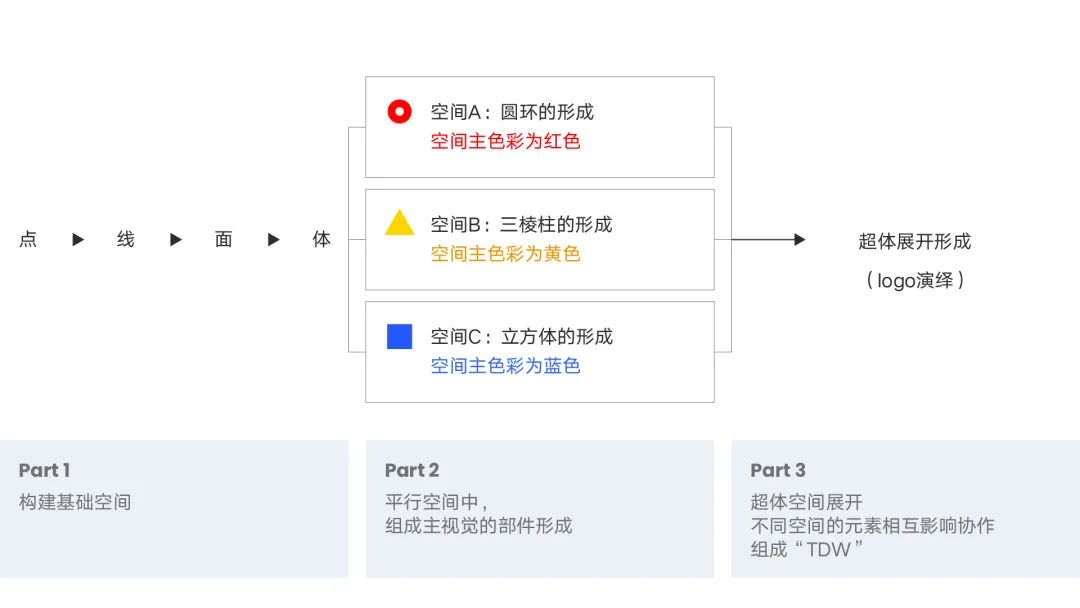 腾讯设计周 2021 品牌视觉设计作品集.pdf5692 作者: 来源: 发布时间:2023-8-4 00:36