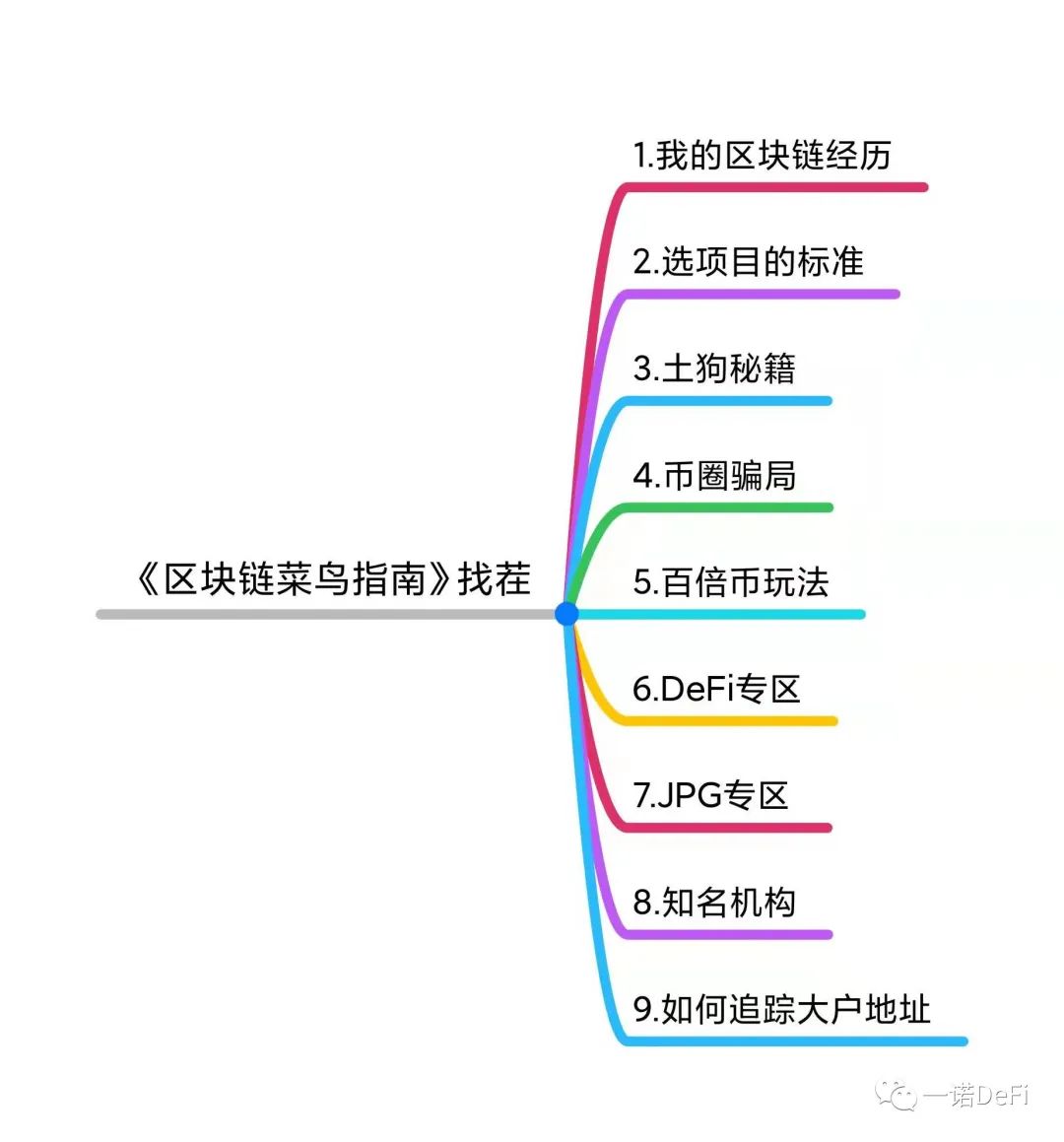 区块链菜鸟指南96 作者: 来源: 发布时间:2023-8-4 01:41