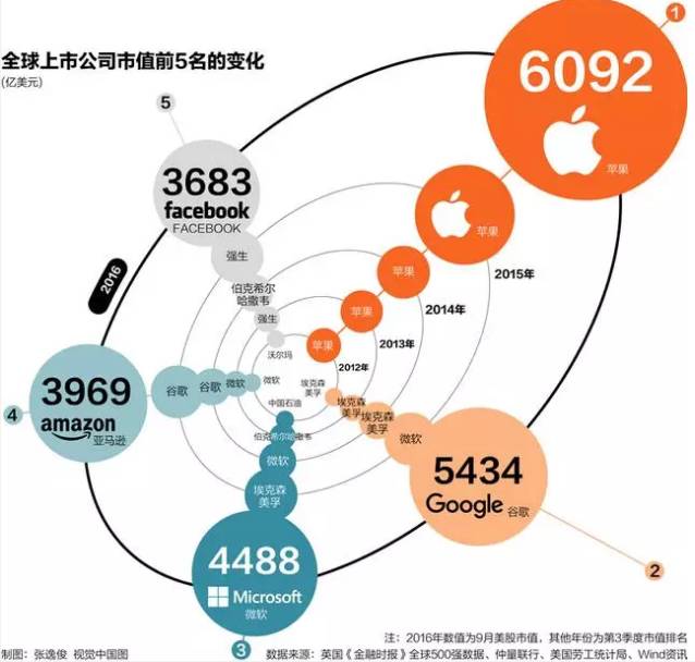 CSDN&极客帮创始人蒋涛:人工智能距离真正爆发还需3到5年6332 作者: 来源: 发布时间:2023-8-4 03:47