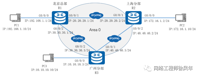 基于单区域OSPF协议互联的公司网络搭建6089 作者: 来源: 发布时间:2023-8-4 03:45