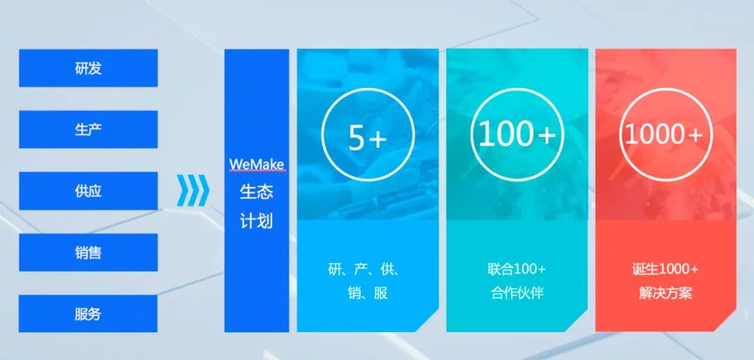 再砸100亿元,各业务线都出手,腾讯要给中小企业发红包了!7139 作者: 来源: 发布时间:2023-8-4 04:45
