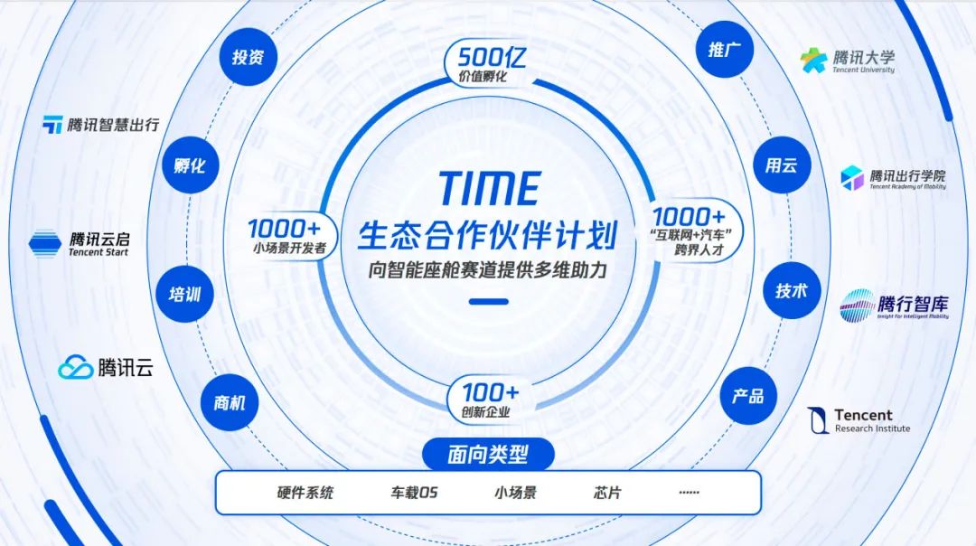 再砸100亿元,各业务线都出手,腾讯要给中小企业发红包了!3045 作者: 来源: 发布时间:2023-8-4 04:45