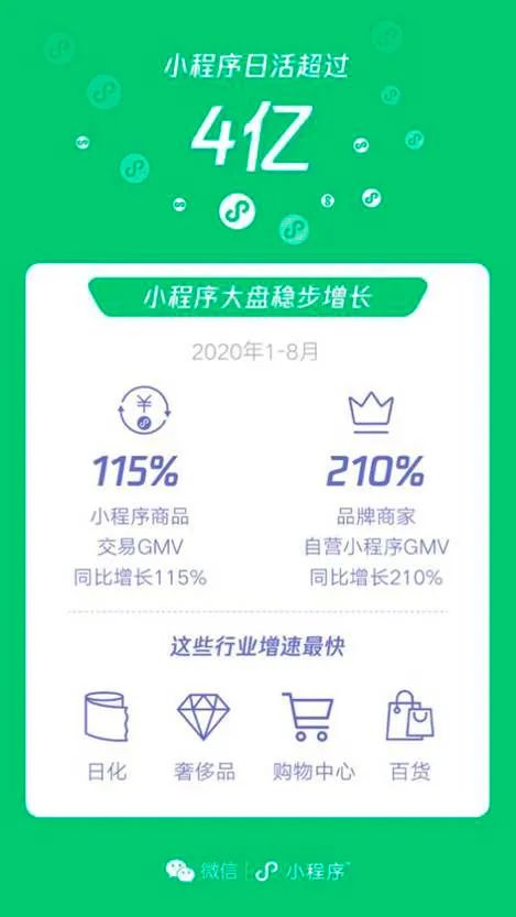 再砸100亿元,各业务线都出手,腾讯要给中小企业发红包了!6920 作者: 来源: 发布时间:2023-8-4 04:45