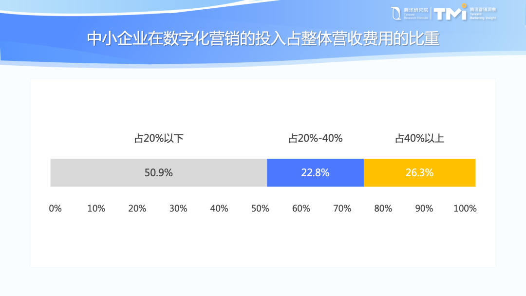 腾讯研究院最新发布:中小企业数字化转型发展报告(2022版)|88页报告全文附下载1269 作者: 来源: 发布时间:2023-8-4 05:12