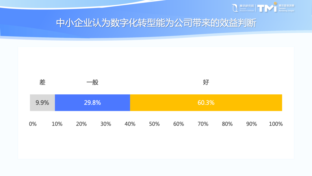 腾讯研究院最新发布:中小企业数字化转型发展报告(2022版)|88页报告全文附下载4848 作者: 来源: 发布时间:2023-8-4 05:12