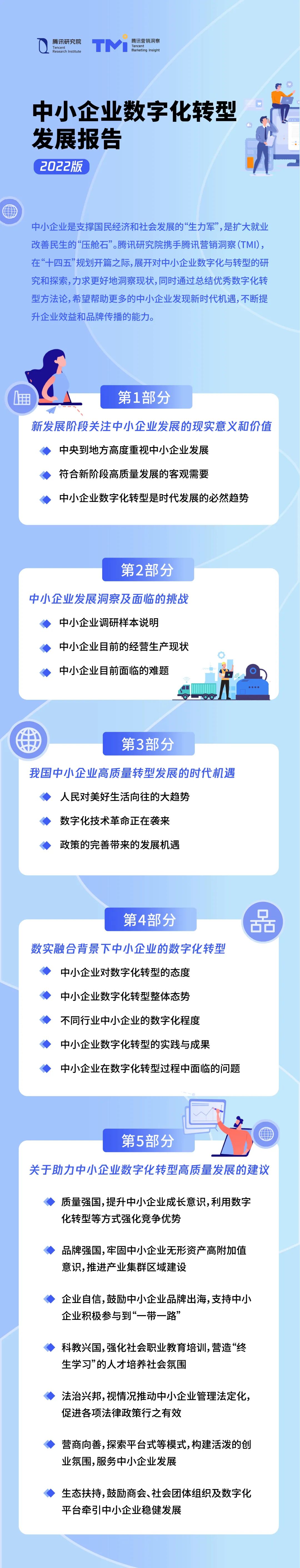 腾讯研究院最新发布:中小企业数字化转型发展报告(2022版)|88页报告全文附下载7202 作者: 来源: 发布时间:2023-8-4 05:12