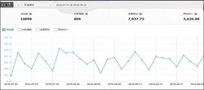 俩娃辣妈的淘宝客逆袭之路4600 作者: 来源: 发布时间:2023-8-4 06:12