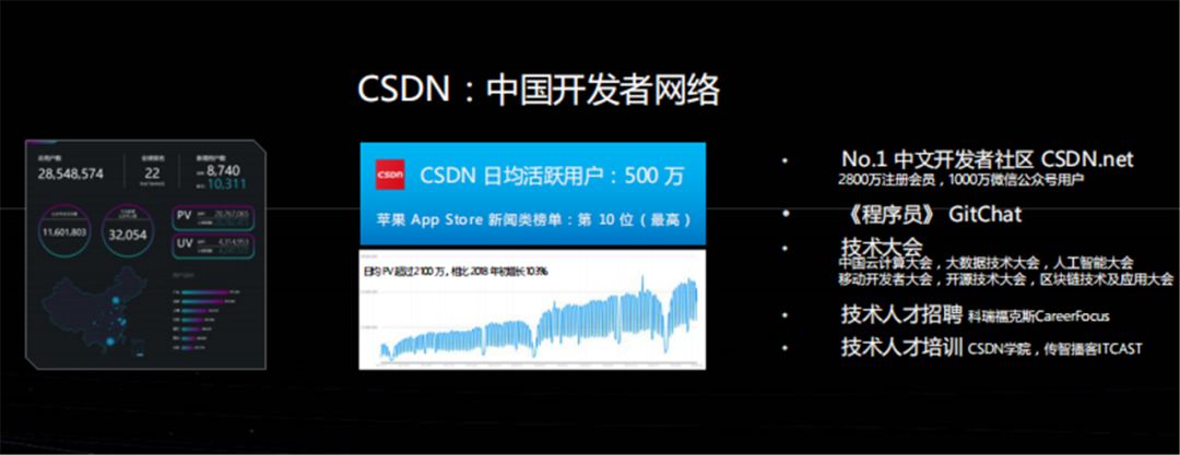 CSDN创始人蒋涛:开发者是泛终端生态的第一推动力7621 作者: 来源: 发布时间:2023-8-4 06:33