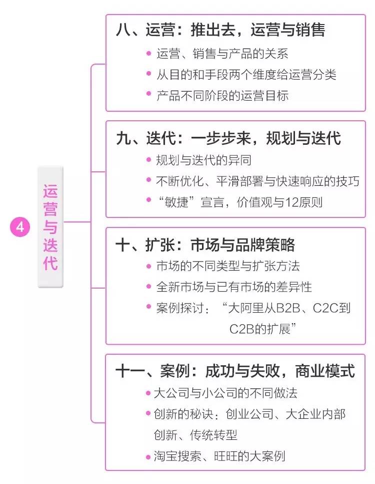 《人人都是产品经理》作者苏杰来教你从0到1做出一款好产品了!7102 作者: 来源: 发布时间:2023-8-4 08:14